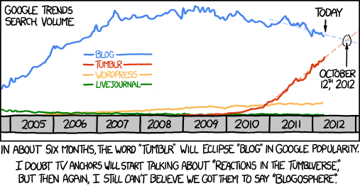 Ablogalypse